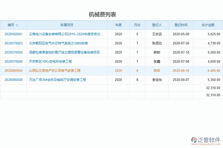 設(shè)備安裝工程項(xiàng)目管理系統(tǒng)在租賃付款列表中的競爭優(yōu)勢