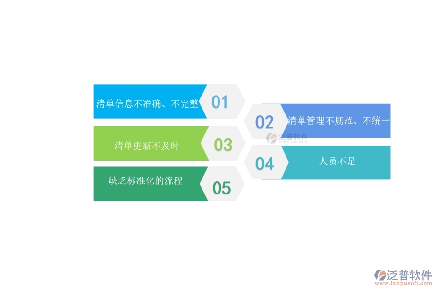 多數(shù)設備安裝企業(yè)在施工清單維護中存在的問題