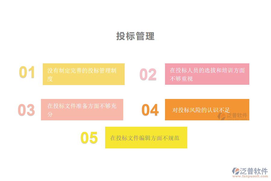 國(guó)內(nèi)80%市政工程企業(yè)在投標(biāo)管理中普遍存在的問(wèn)題