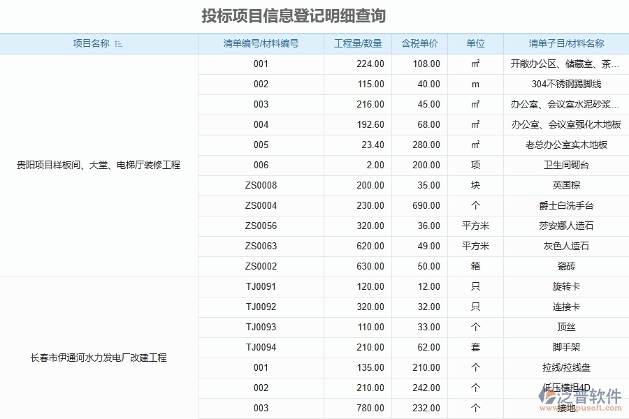 泛普電子工程管理軟件的投標項目信息登記明細中管理層可以得到那些信息