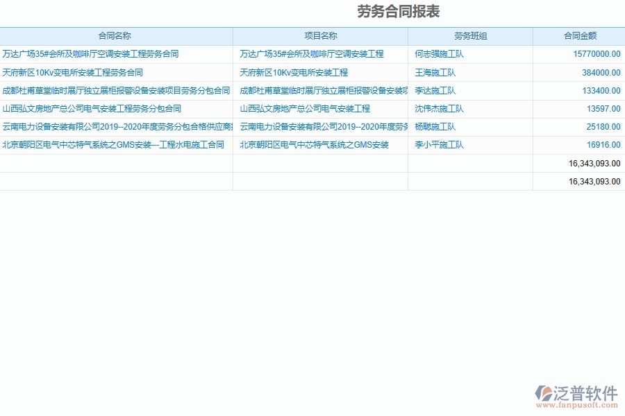 設(shè)備安裝企業(yè)項(xiàng)目部勞務(wù)產(chǎn)值報(bào)表平臺(tái)的管控點(diǎn)及作用