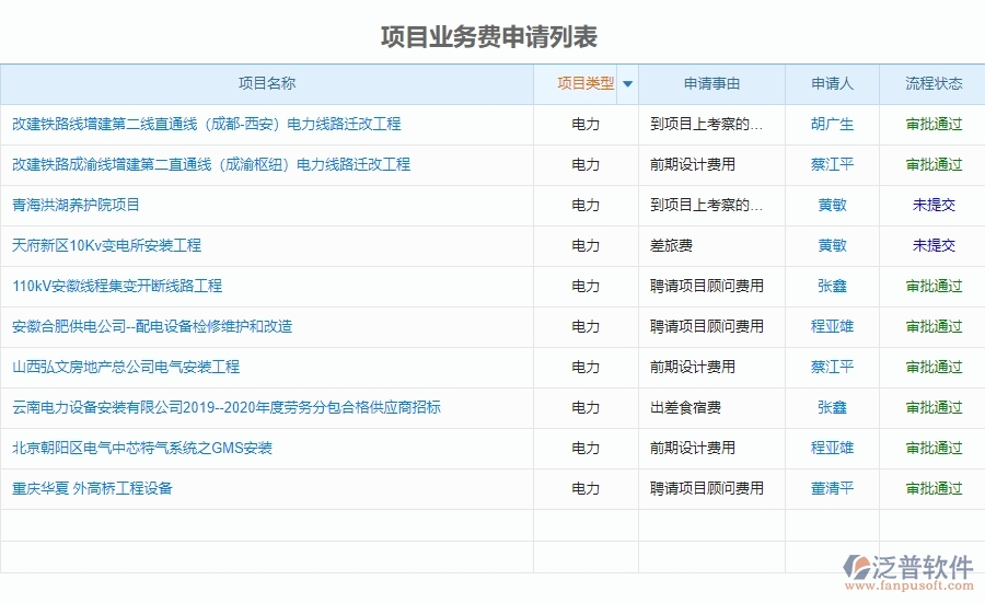 運用泛普電力工程業(yè)務費申請的亮點