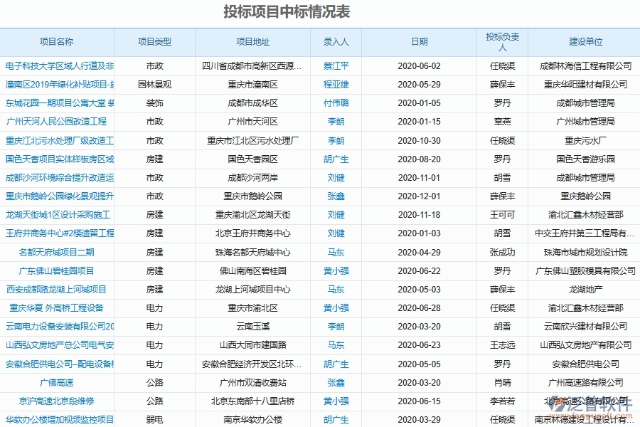 工程項目招標(biāo)代理管理軟件的優(yōu)點