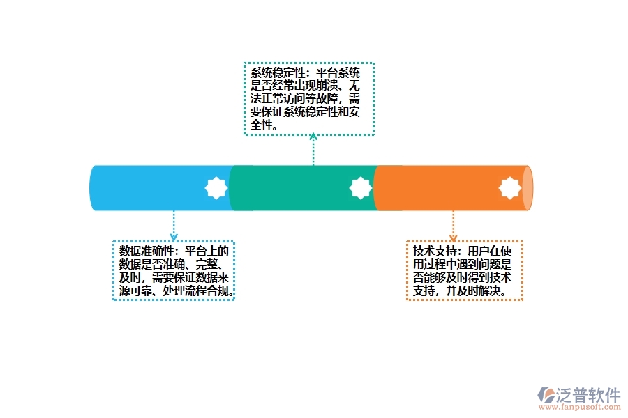 市政工程企業(yè)項(xiàng)目招投標(biāo)統(tǒng)計(jì)報(bào)表平臺常見的問題