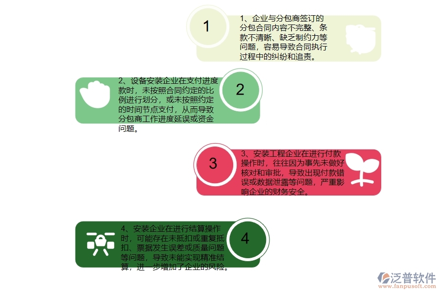 在安裝企業(yè)管理中分包合同、進(jìn)度款、付款、結(jié)算占比方面存在的問題
