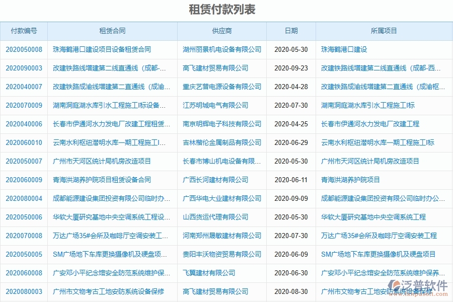 泛普電力工程項(xiàng)目管理系統(tǒng)在租賃付款申請(qǐng)查詢(xún)中的作用