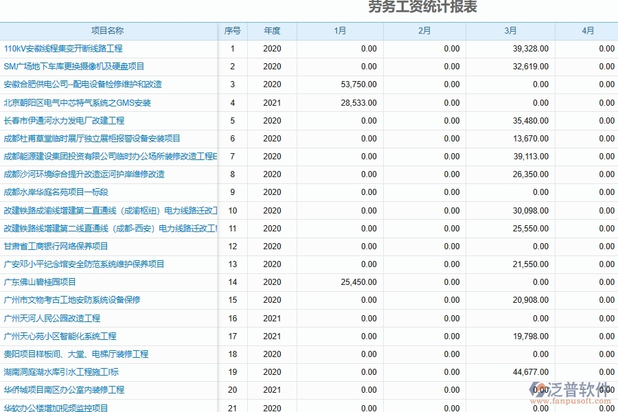泛普軟件電力工程系統的勞務人員薪酬管理的價值