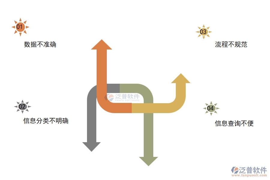 在設備安裝企業(yè)管理中材料結算列表方面存在的問題