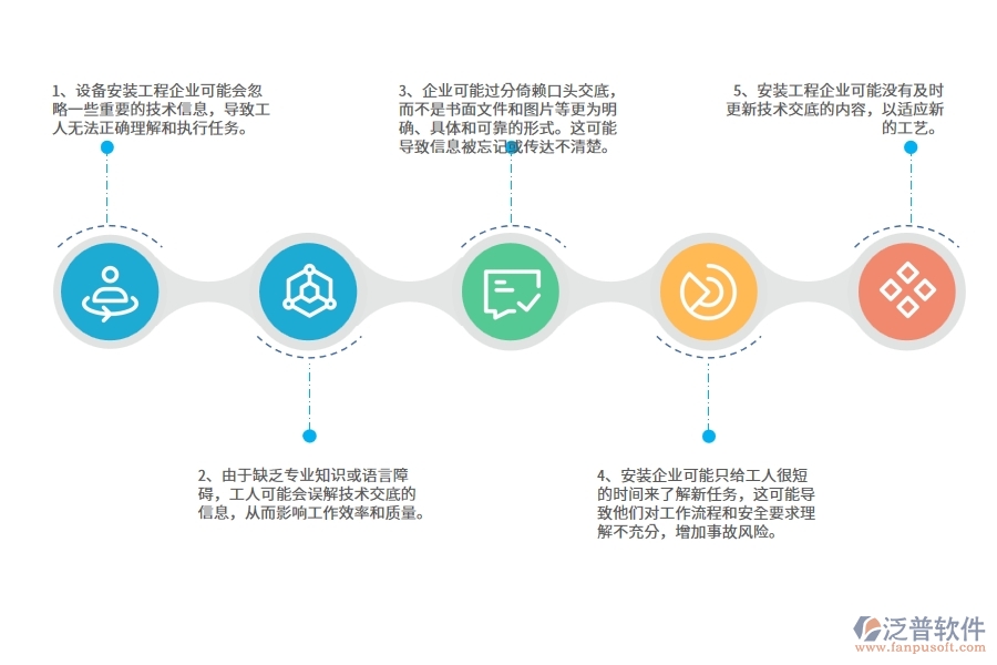 國(guó)內(nèi)80%安裝企業(yè)在技術(shù)交底查詢(xún)中普遍存在的問(wèn)題