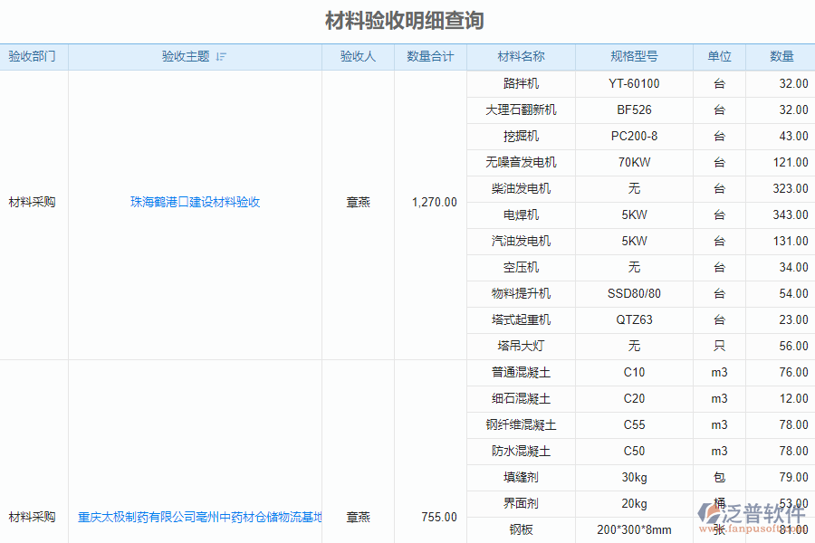 泛普安裝工程企業(yè)管理系統(tǒng)中材料驗(yàn)收明細(xì)查詢的價值