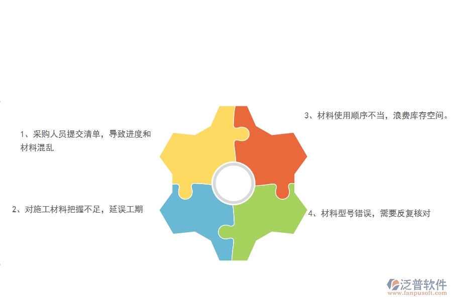在電力工程企業(yè)中材料報(bào)表管理常見(jiàn)的問(wèn)題