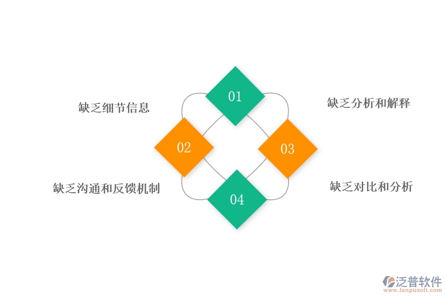 在設(shè)備安裝工程行業(yè)中進(jìn)度報表常見的問題