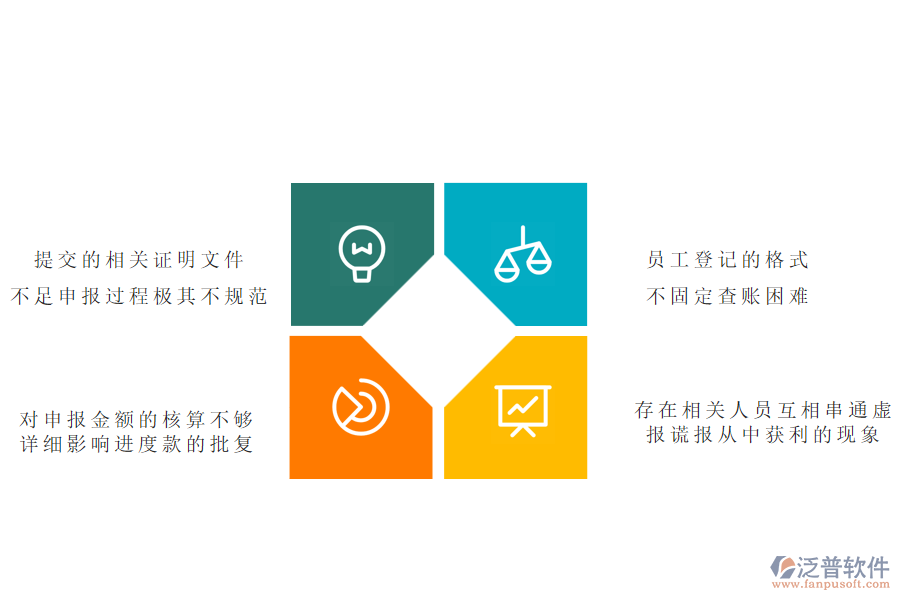 多數(shù)電力企業(yè)在進(jìn)度款申報管理中存在的問題