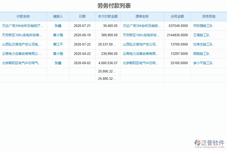 系統中勞務付款的核心功能
