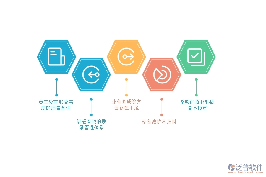在電力企業(yè)質(zhì)量管理過(guò)程中可能存在的問題有哪些