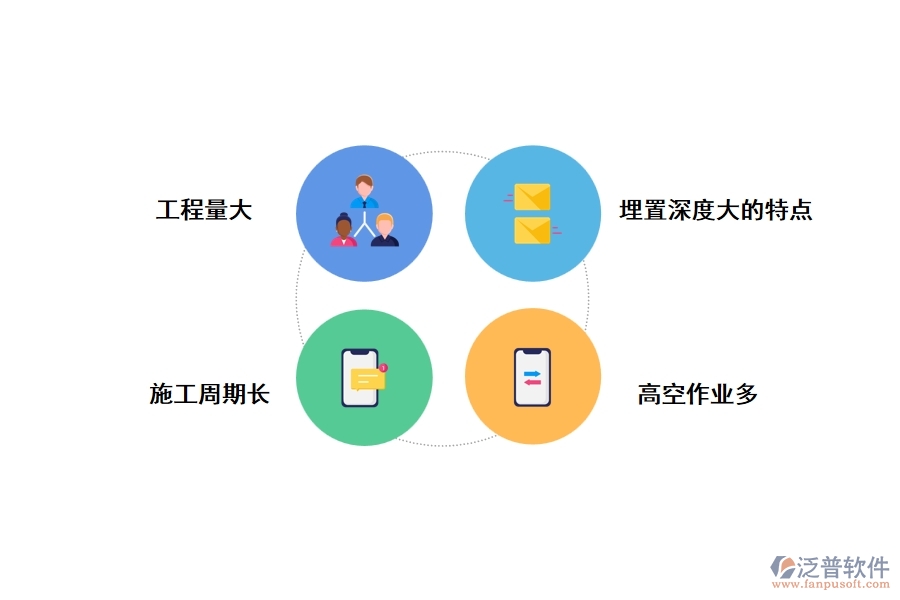 一、高層建筑施工技術(shù)的特點(diǎn)