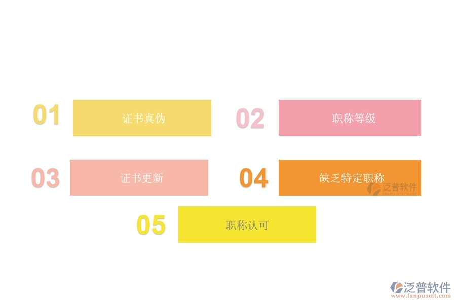 在設(shè)備安裝工程企業(yè)中證件職稱(chēng)列表常見(jiàn)的問(wèn)題