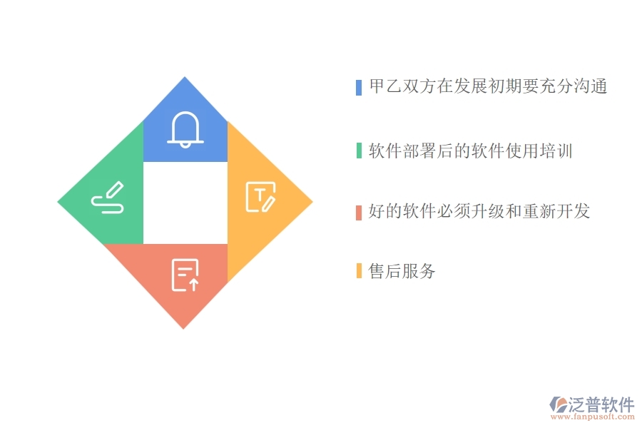 承包商在選擇軟件時(shí)需要滿(mǎn)足哪些條件