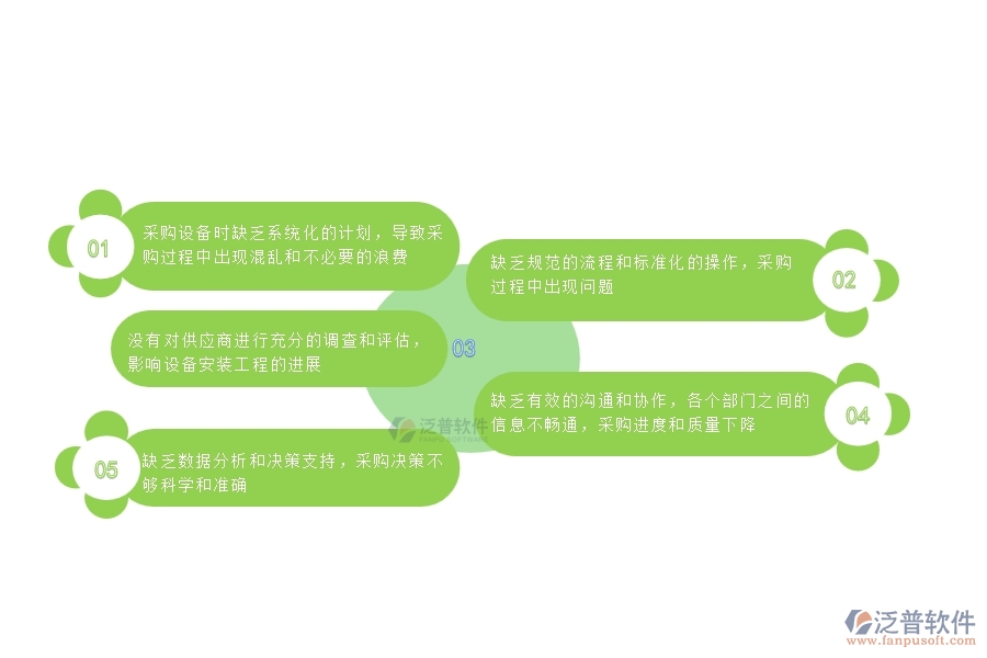 多數(shù)設(shè)備安裝工程企業(yè)在分包招標(biāo)采購(gòu)計(jì)劃中存在的問(wèn)題
