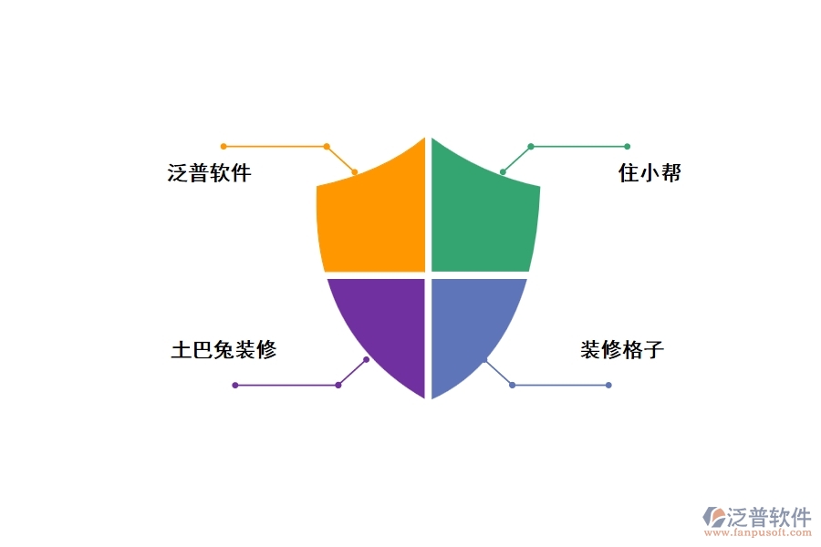 裝修工程客戶erp管理軟件，好用，推薦