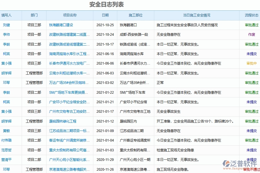 電力建設(shè)施工企業(yè)安全報表填制的注意事項(xiàng)