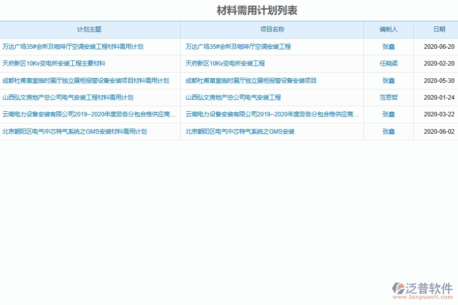 泛普軟件設(shè)備安裝工程材料需用進(jìn)場計劃系統(tǒng)的管理作用體現(xiàn)在哪里