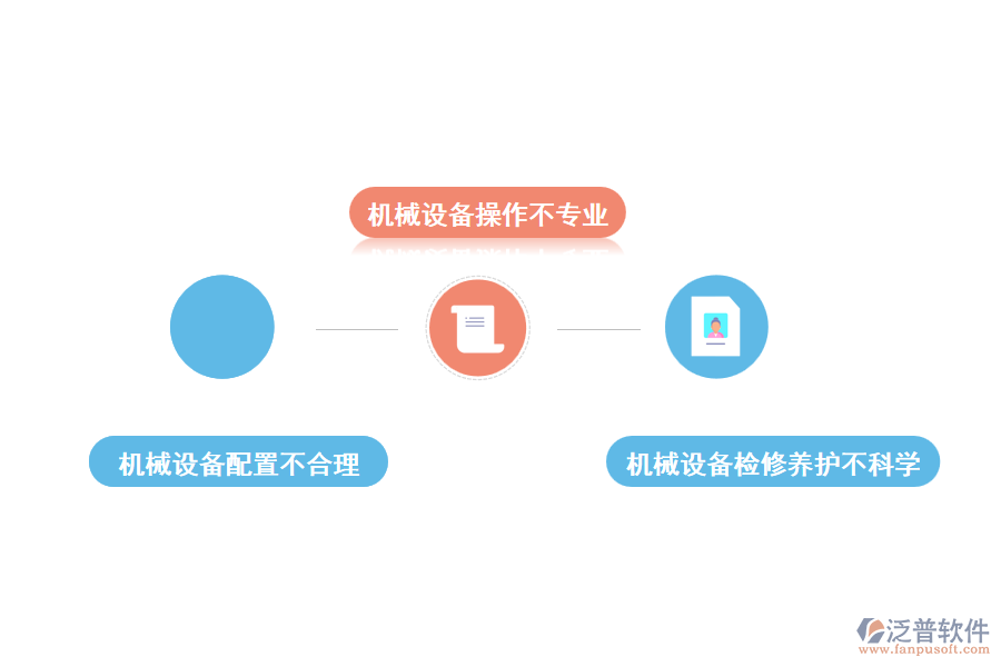 當前建筑機械設(shè)備管理中存在的問題
