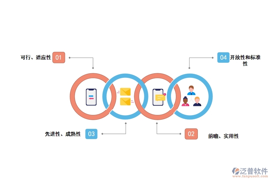 設計一套工程項目管理軟件的要點是什么