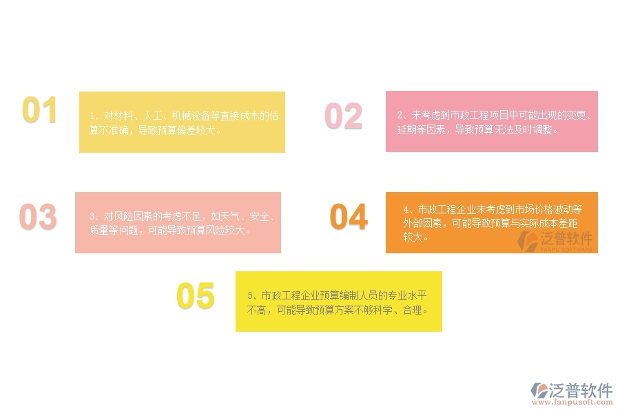 國(guó)內(nèi)80%的市政工程企業(yè)在直接成本預(yù)算中普遍存在的問(wèn)題