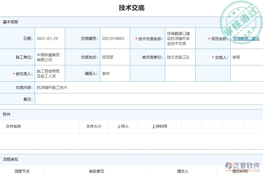 系統(tǒng)在技術(shù)交底查詢(xún)中的管控點(diǎn)及作用