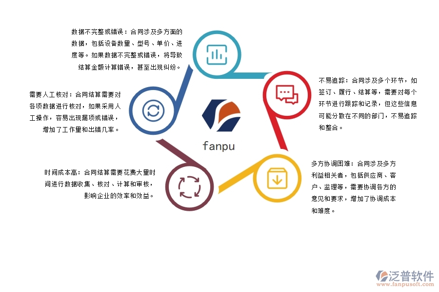 設(shè)備安裝工程合同結(jié)算及明細查詢的在管理中存在的難題