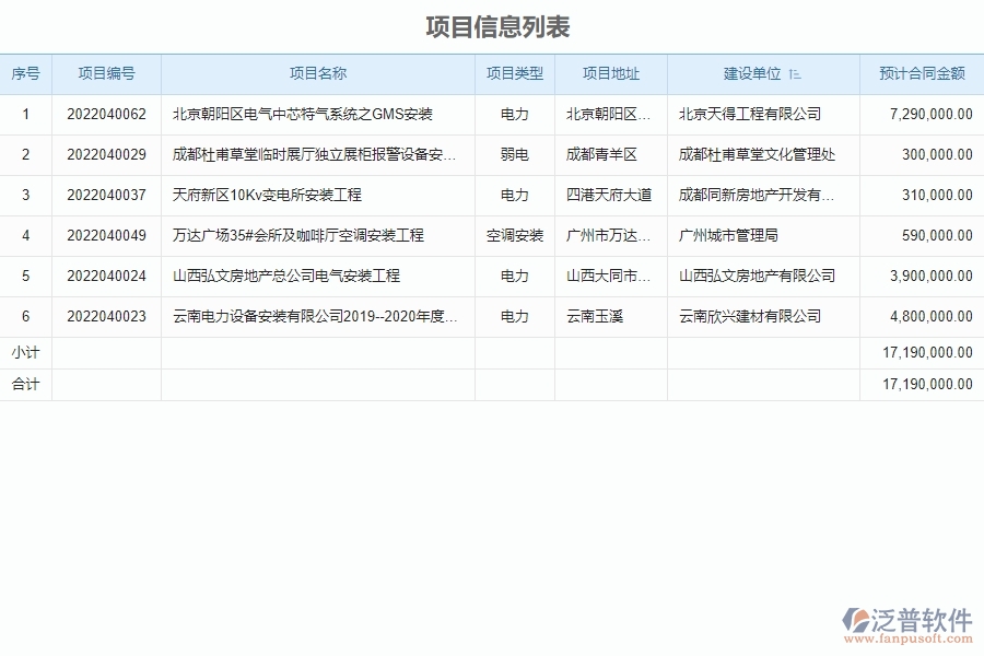 設備安裝工程項目管理系統(tǒng)在材料入庫列表中的競爭優(yōu)勢