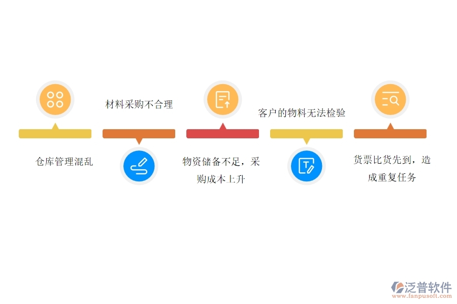 在電力工程企業(yè)中材料入庫(kù)明細(xì)查詢常見(jiàn)的問(wèn)題