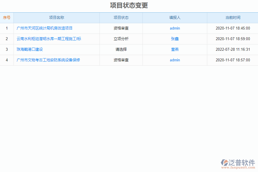 泛普設(shè)備安裝工程企業(yè)管理系統(tǒng)如何加強項目狀態(tài)變更的管理