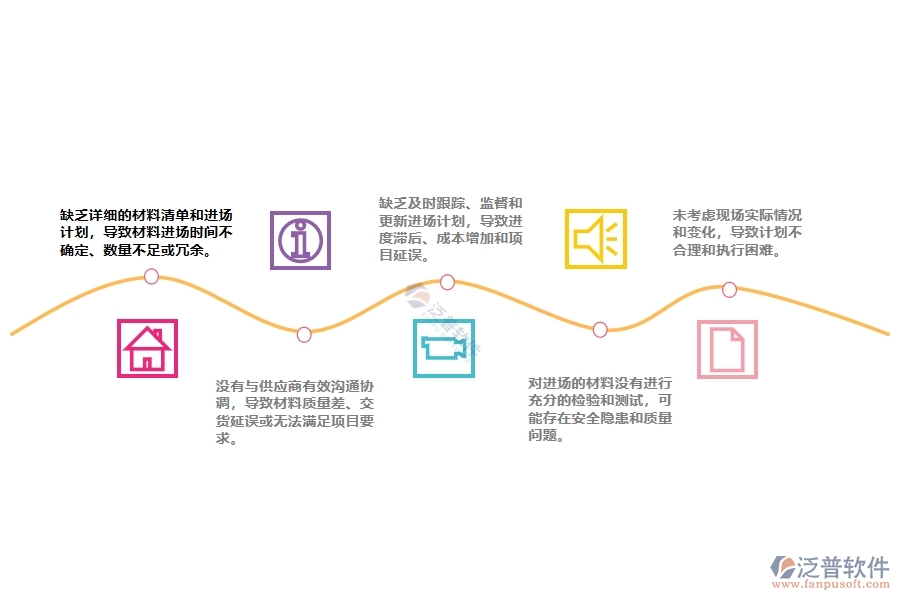 大多數(shù)安裝工程企業(yè)在設(shè)備安裝工程材料需用進(jìn)場計劃管理中的缺點