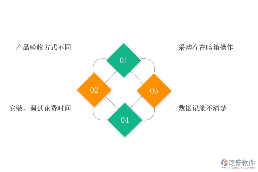 國(guó)內(nèi)80%XX企業(yè)在電力工程材料詢(xún)價(jià)對(duì)比表中普遍存在的問(wèn)題
