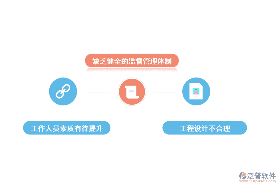 石化工程建設(shè)中質(zhì)量管理問(wèn)題分析
