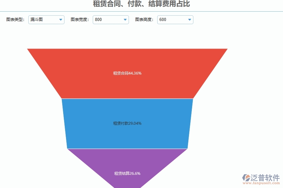 設(shè)備安裝工程項(xiàng)目管理系統(tǒng)在租賃合同，付款，結(jié)算費(fèi)用占比中的注意事項(xiàng)