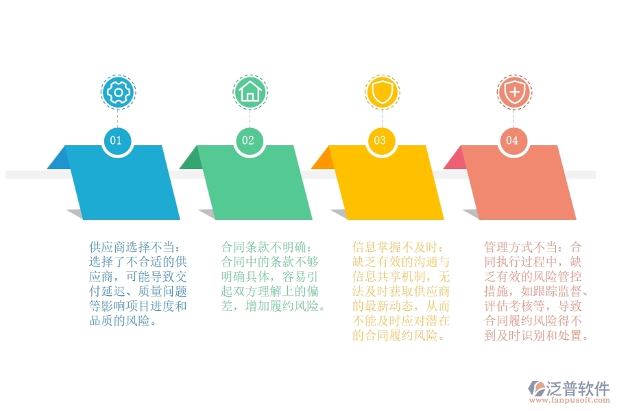 大多數(shù)設(shè)備安裝工程材料采購(gòu)合同履行管理的問(wèn)題
