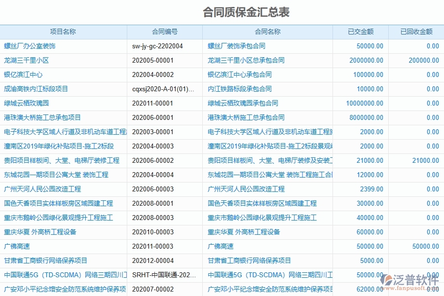 設備安裝工程企業(yè)上了質保金回收列表軟件的好處是什么