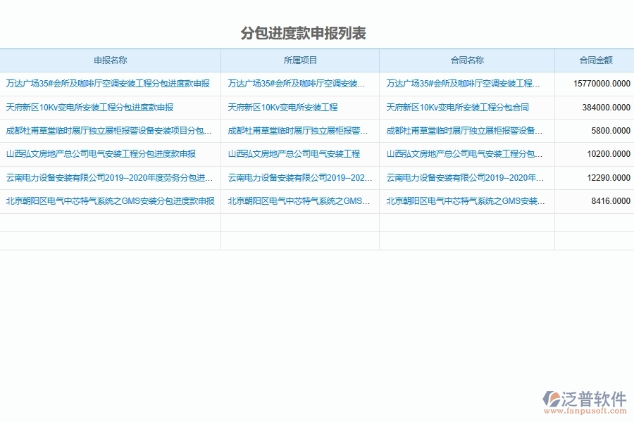安裝工程分包合同進度款(計量款)申請管理的核心功能