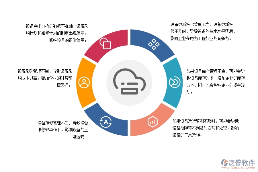 電力工程設備需用計劃可能存在的問題