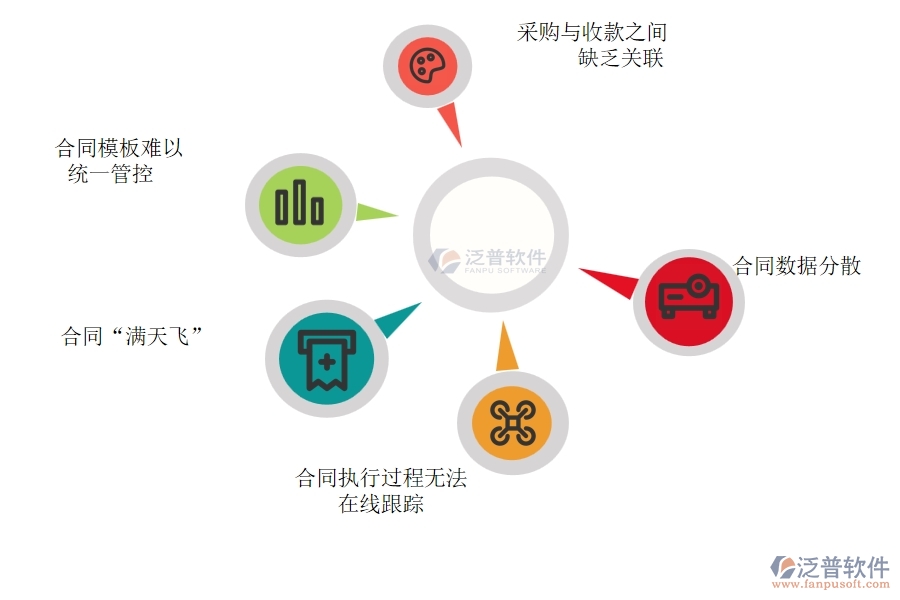 在電力工程企業(yè)中材料合同明細(xì)查詢(xún)常見(jiàn)的問(wèn)題