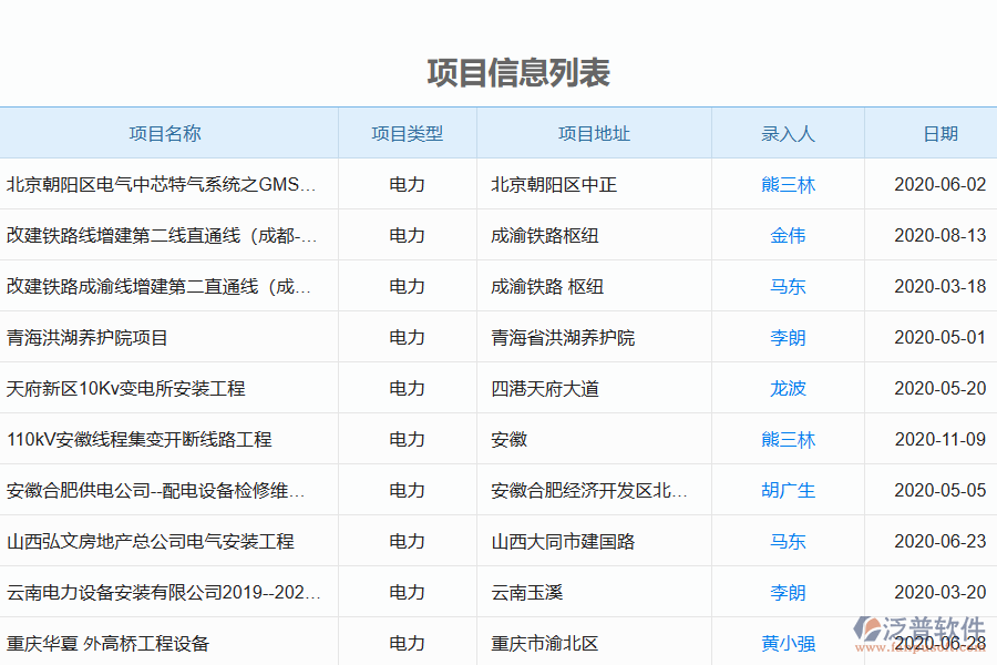 泛普軟件電力工程招標文件審核的控制點和功能