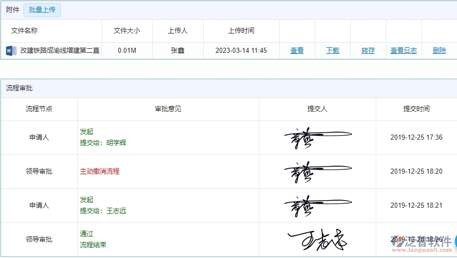 泛普電力工程項目立項明細查詢管理系統(tǒng)的功能模塊