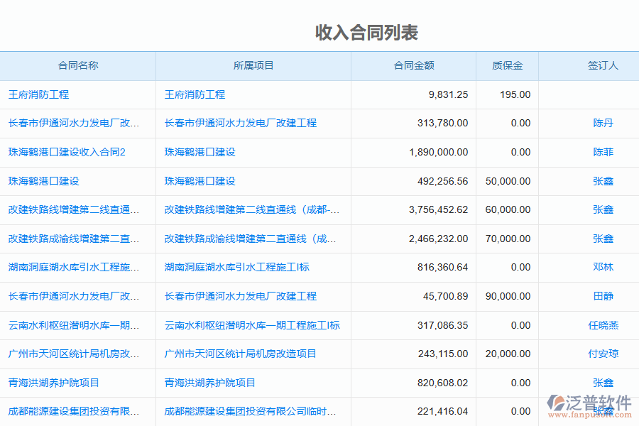 泛普軟件的電力工程企業(yè)管理系統(tǒng)中的收入合同變更簽證明細