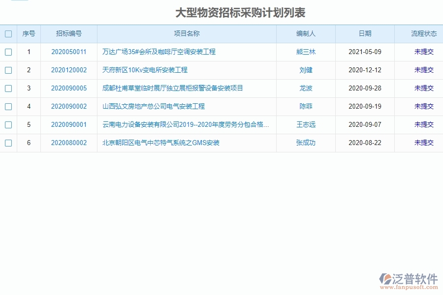 泛普大型物資招標(biāo)采購計劃工程管理系統(tǒng)對管理層有哪些好處