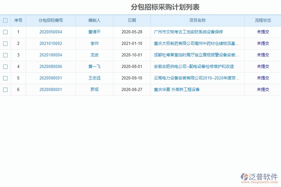 系統(tǒng)在分包招標(biāo)采購(gòu)計(jì)劃中的管控點(diǎn)及作用