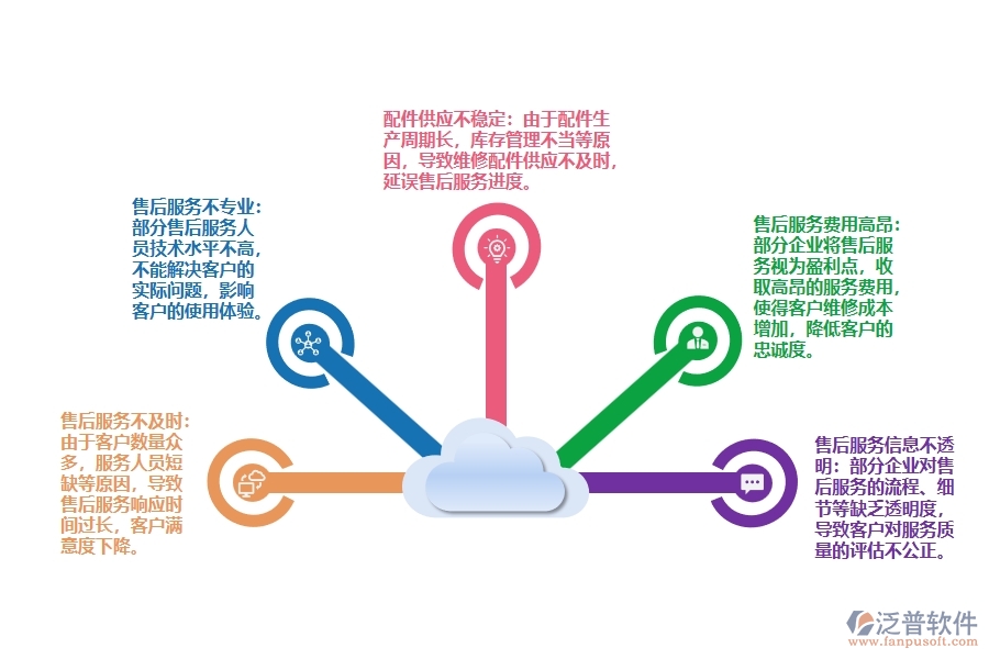 電力電氣行業(yè)售后服務(wù)存在的問(wèn)題