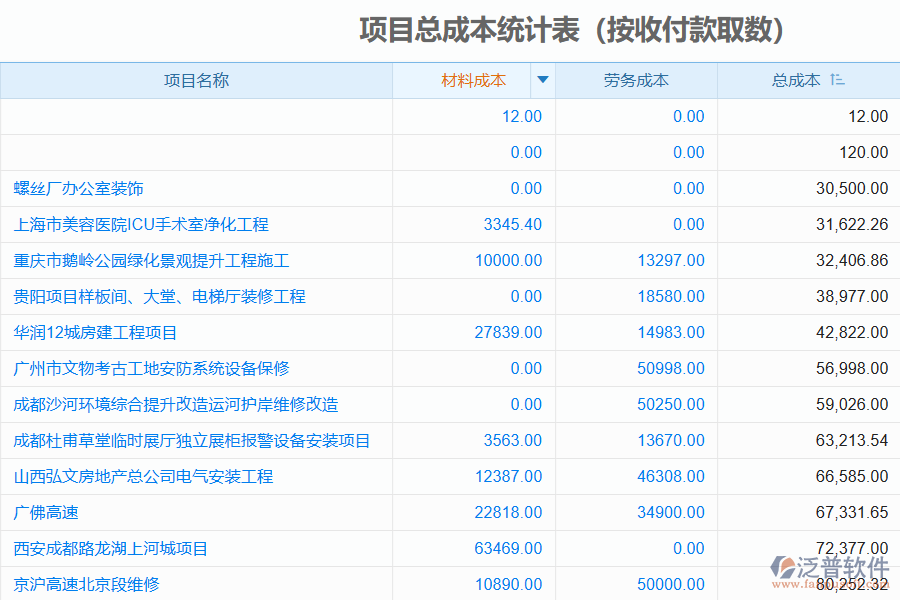 采用泛普工程項(xiàng)目管理軟件的優(yōu)勢